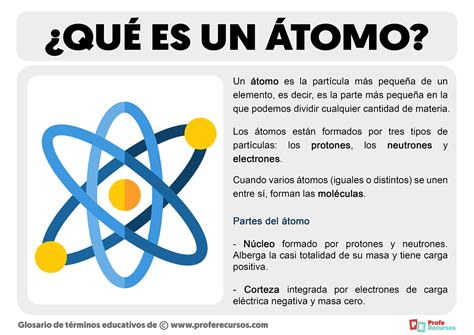 que es un atomo-1
